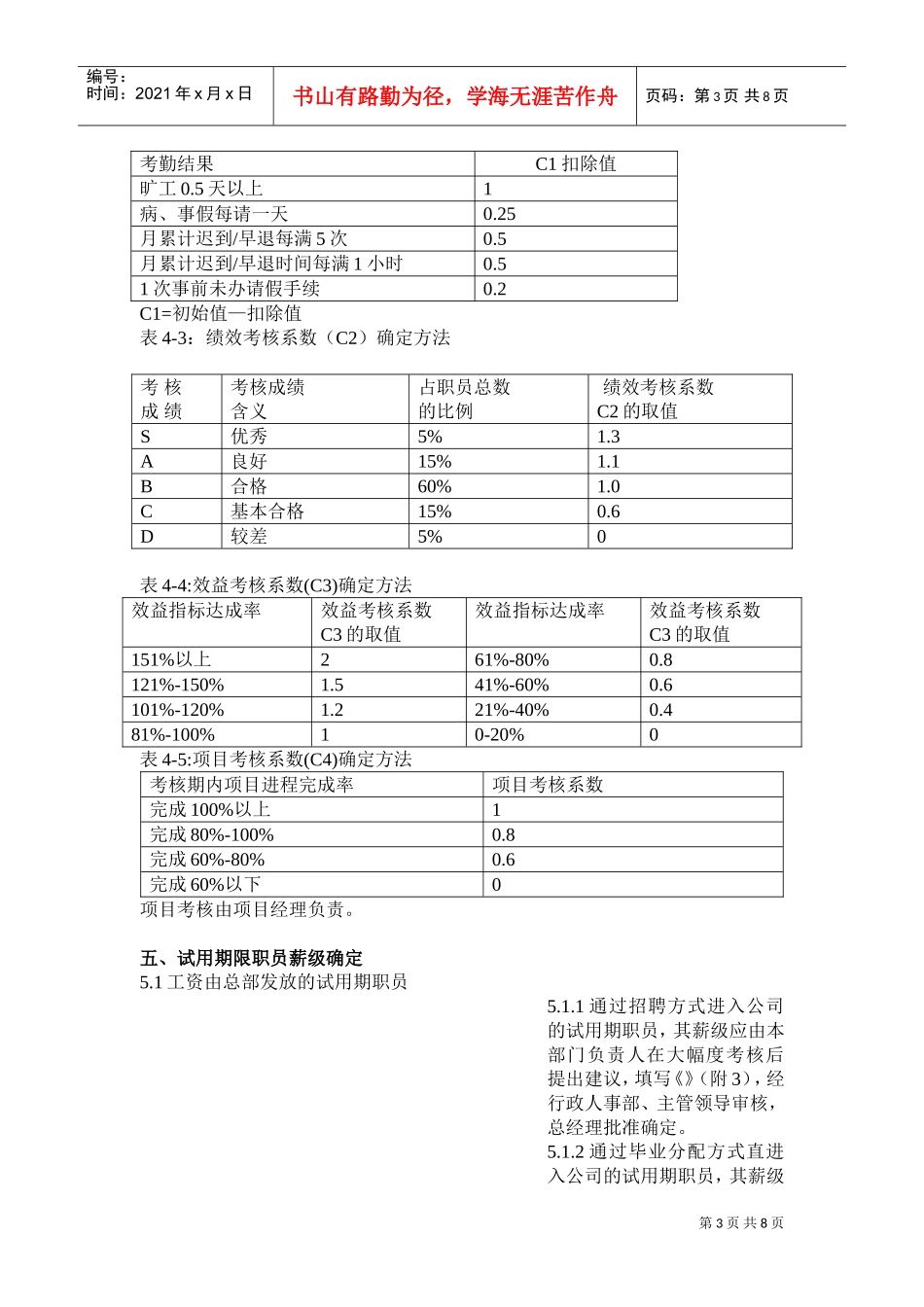 某某IT企业薪酬制度管理方案_第3页