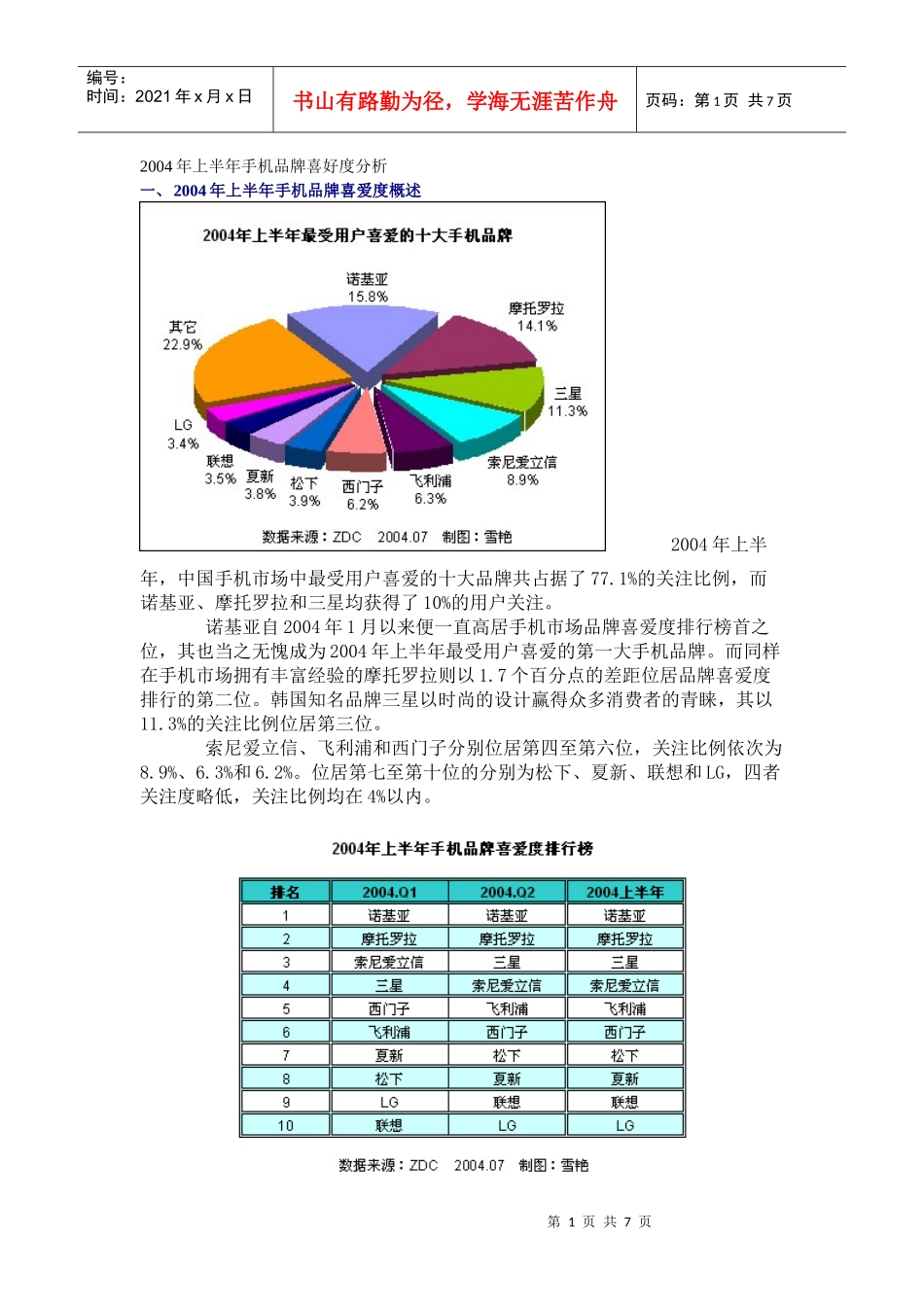 某某年上半年手机品牌喜好度分析_第1页
