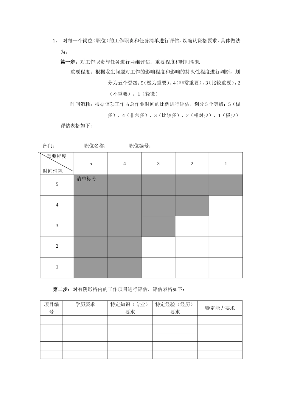 某某企业各部门工作分析报告_第3页