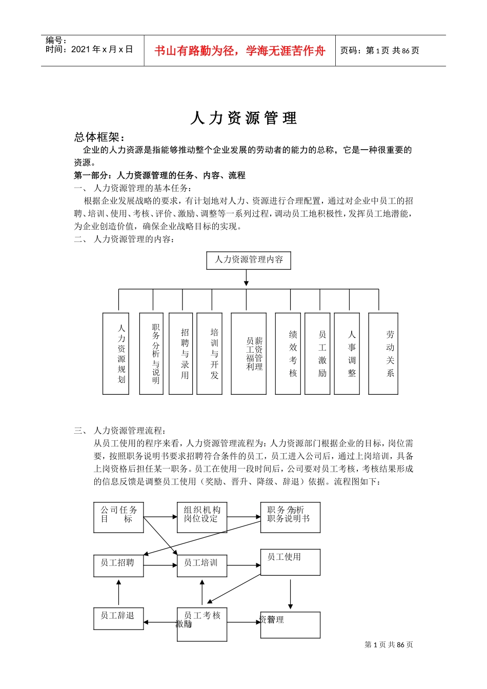 某某公司人力资源管理方案大全_第1页