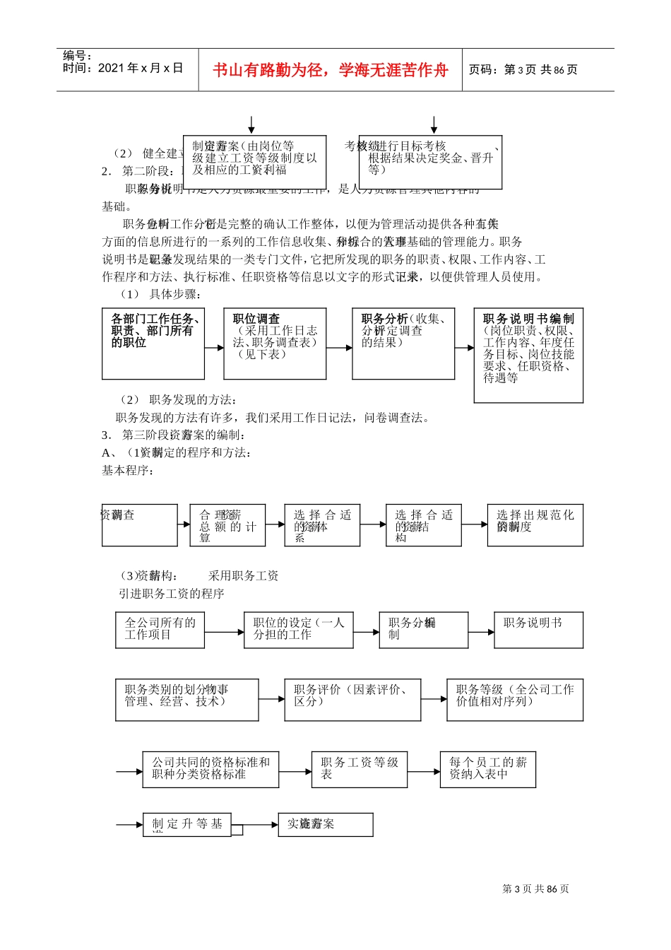 某某公司人力资源管理方案大全_第3页