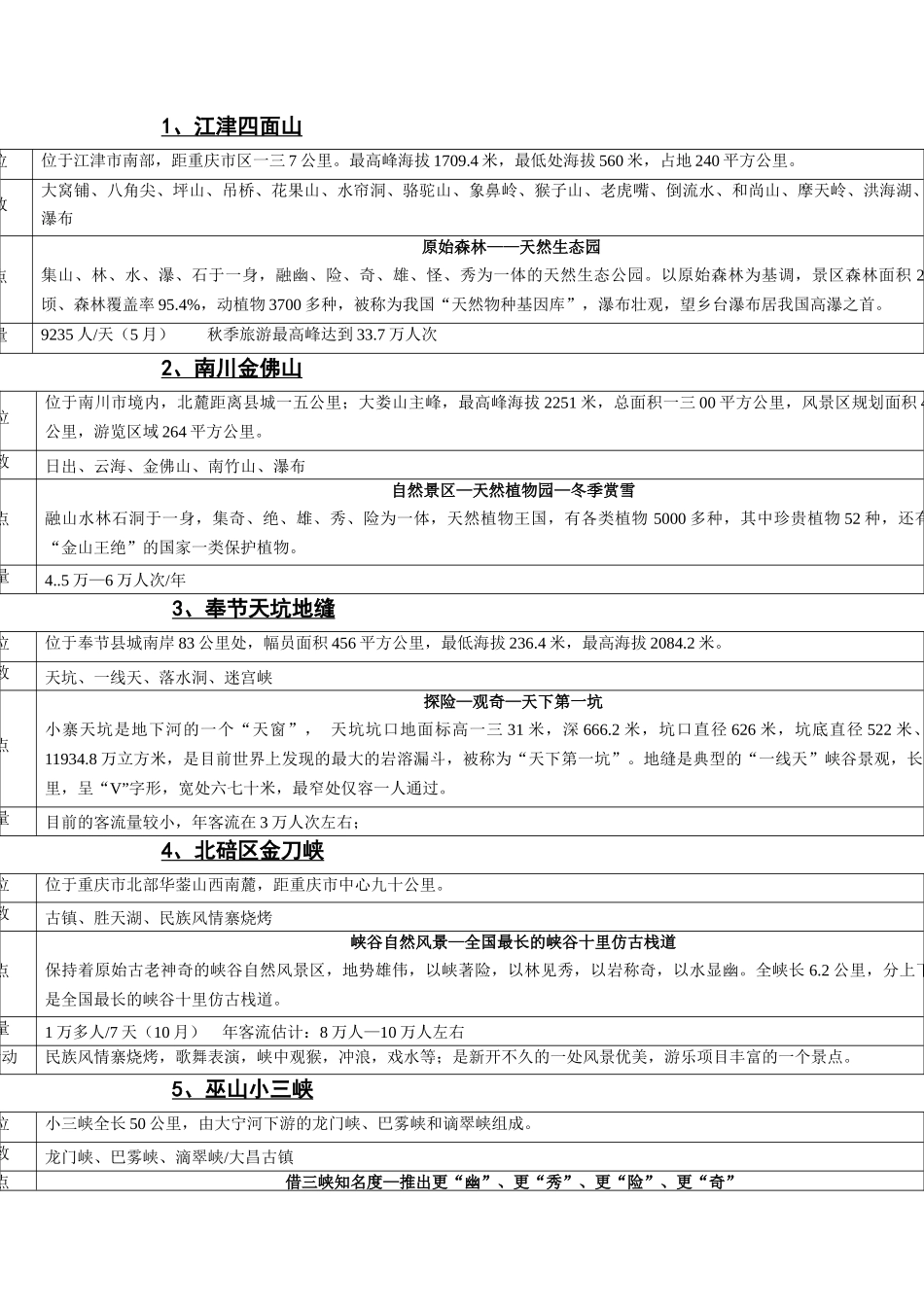 某旅游景区及旅游消费调查报告分析_第2页
