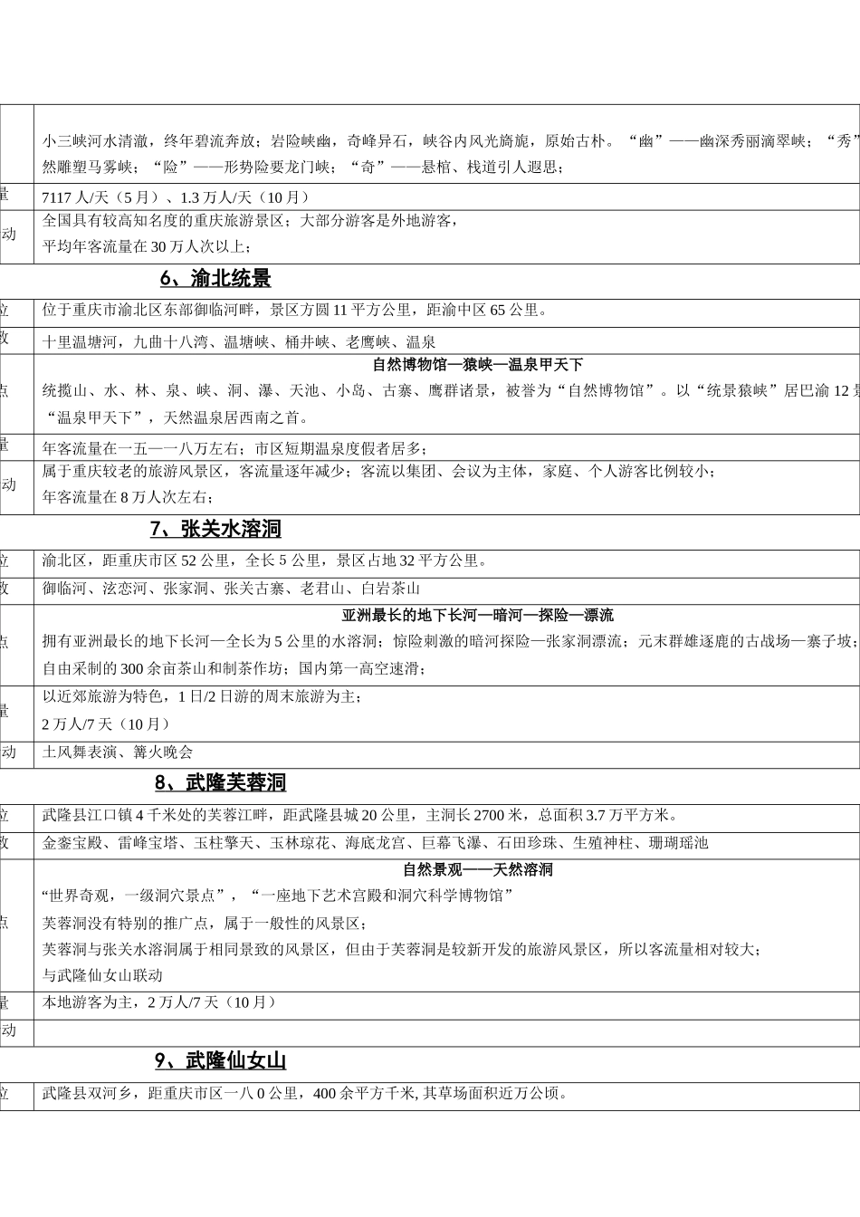 某旅游景区及旅游消费调查报告分析_第3页