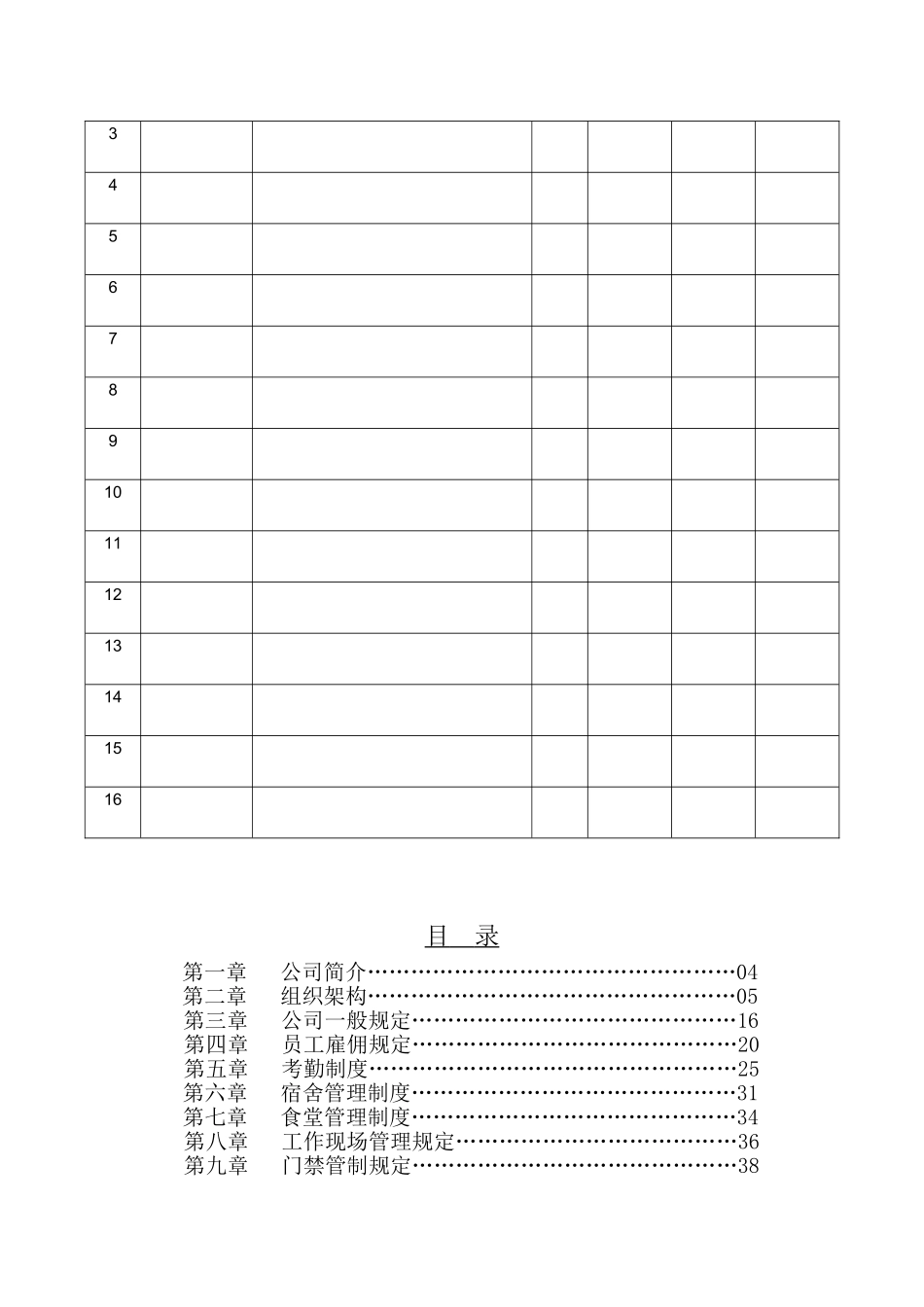 某某公司员工手册培训_第2页