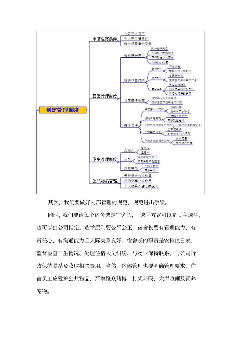 如何做好员工宿舍管理_第3页