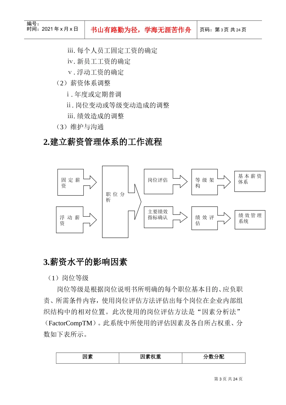 某某咨询公司为知名客户设计的薪酬方案_第3页