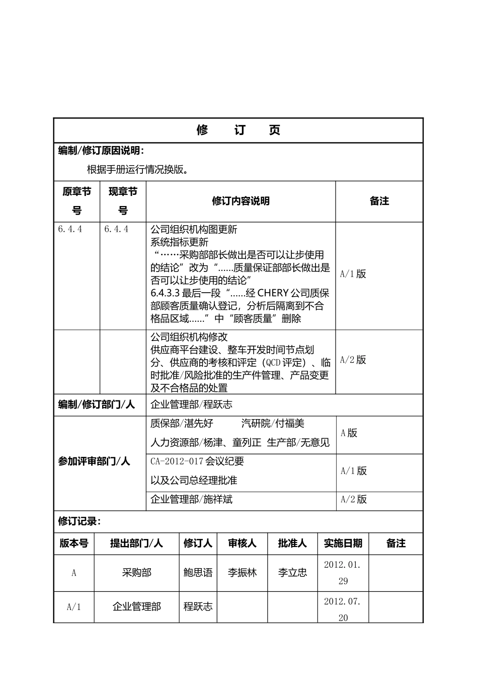 某汽车生产性材料采购管理制度手册_第2页