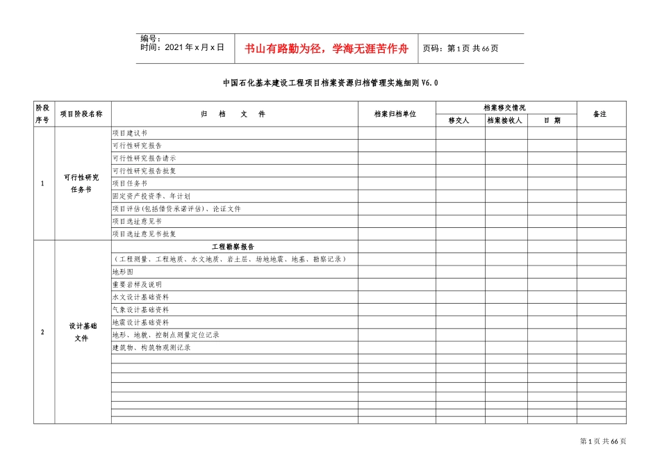 某某公司基本建设工程项目档案资源归档管理实施细则_第1页