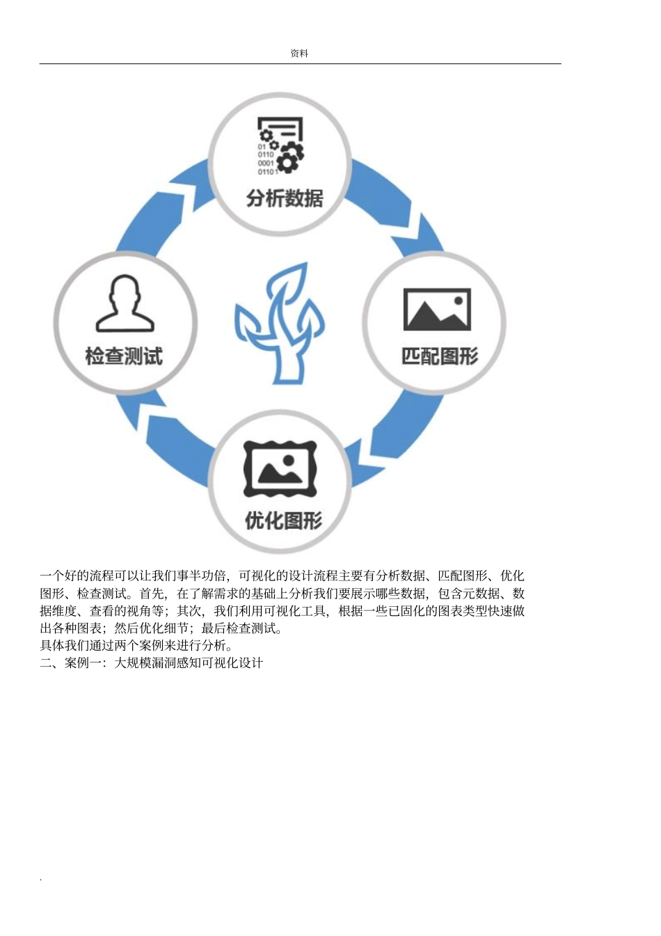 大数据可视化设计_第2页
