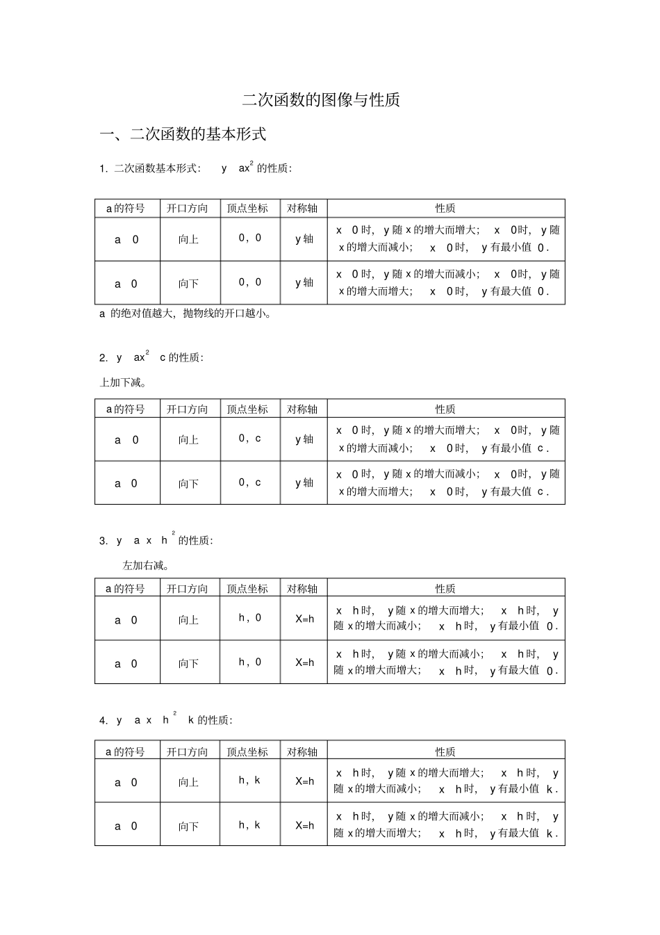 (完整版)二次函数图像与性质总结(含答案)_第1页