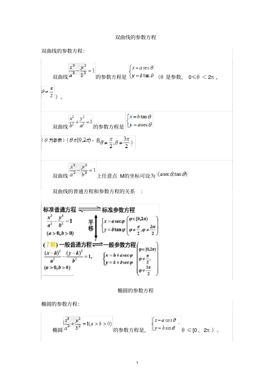 双曲线的参数方程_第1页