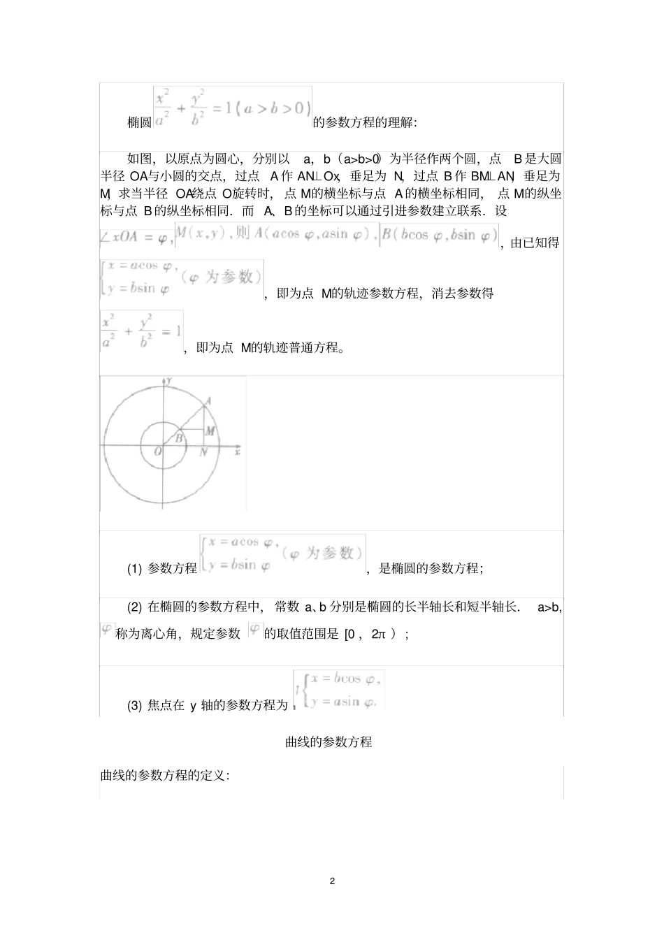 双曲线的参数方程_第2页