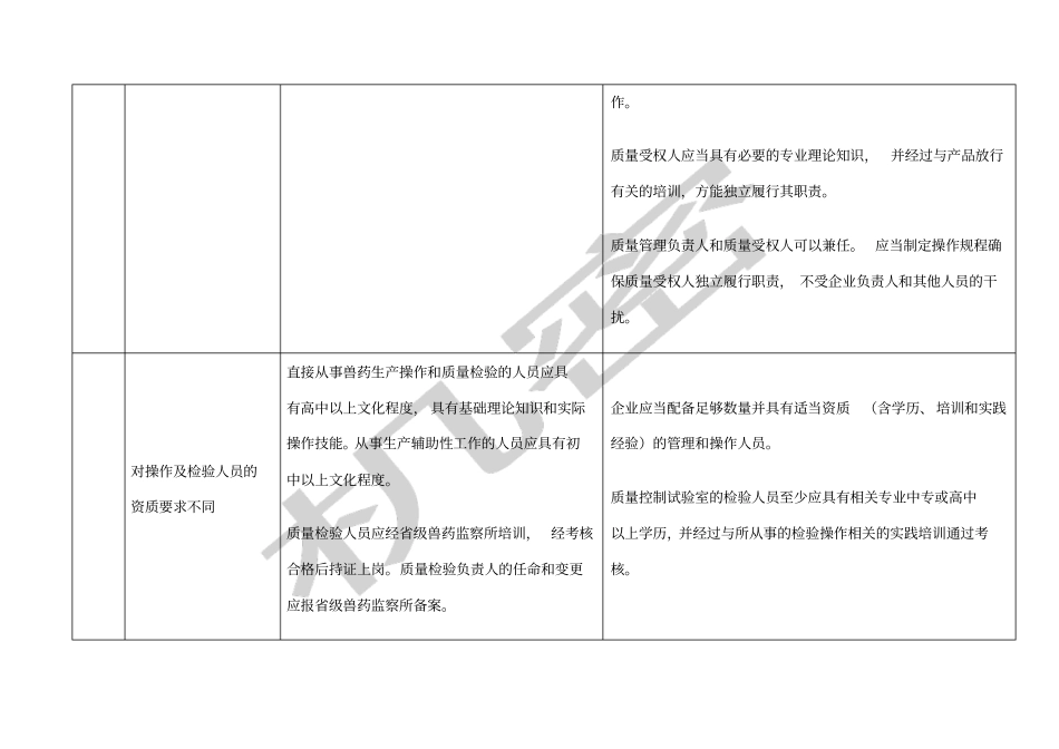 兽药与人药GMP对比_第2页