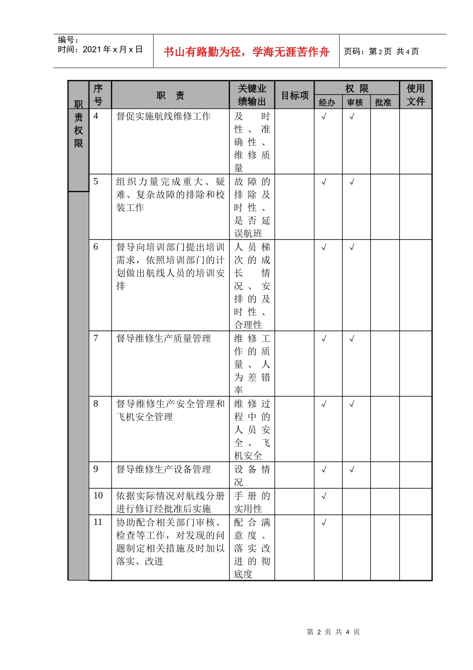 某航空物流公司航线维修经理职位说明书及关键绩效标准_第2页