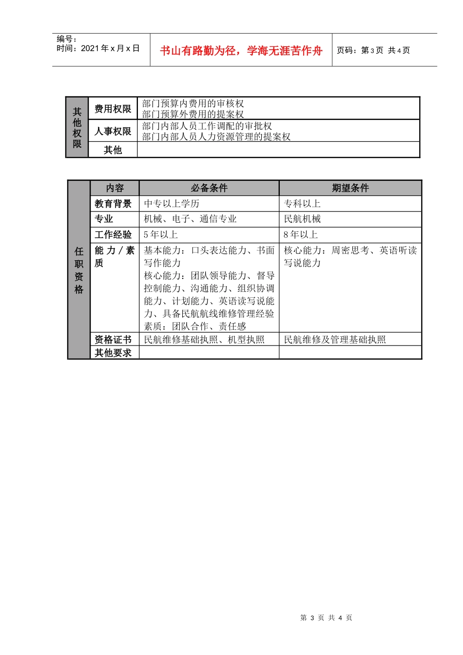 某航空物流公司航线维修经理职位说明书及关键绩效标准_第3页