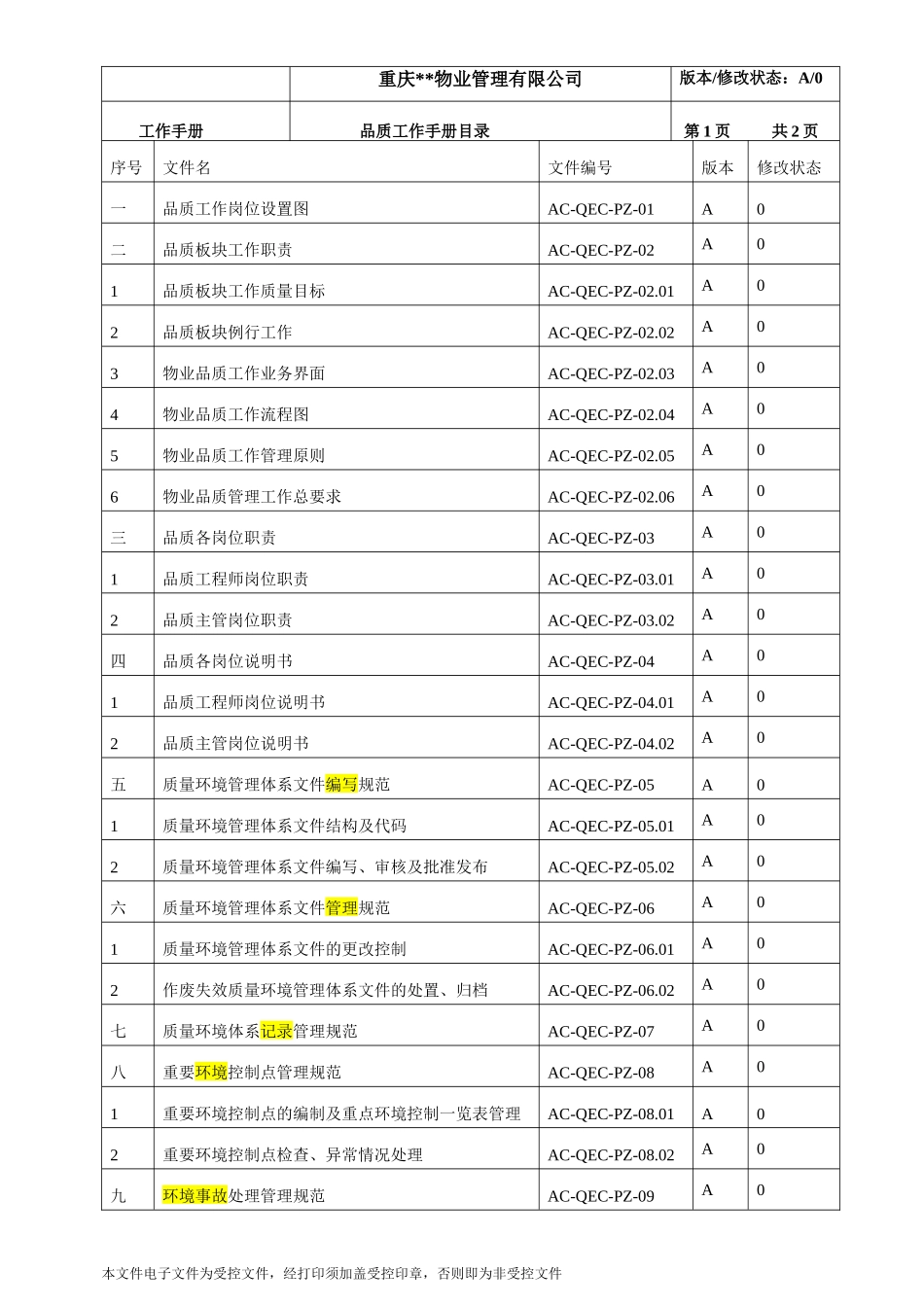 某物业管理有限公司品质工作手册_第2页