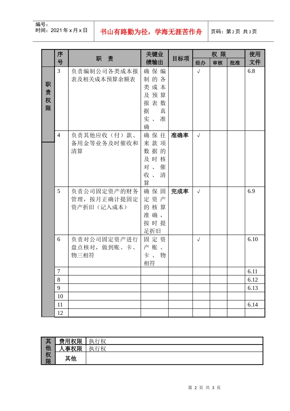 某航空物流公司成本会计职位说明书及关键绩效标准_第2页