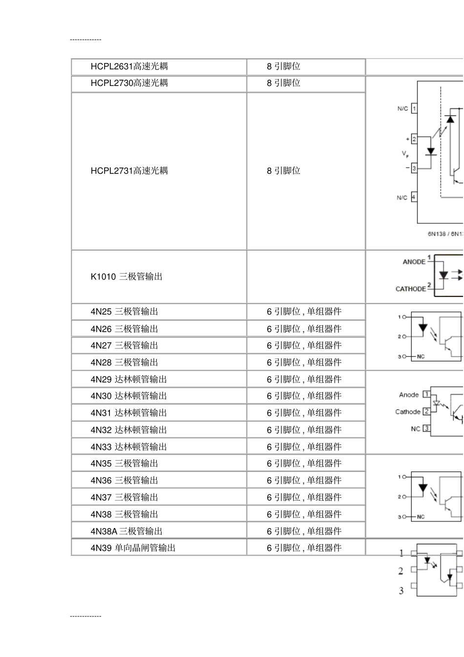 (整理)光耦内部结构图_第2页