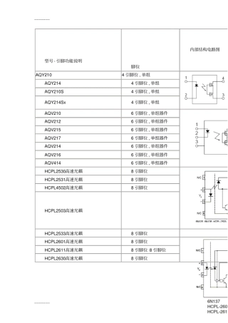 (整理)光耦内部结构图