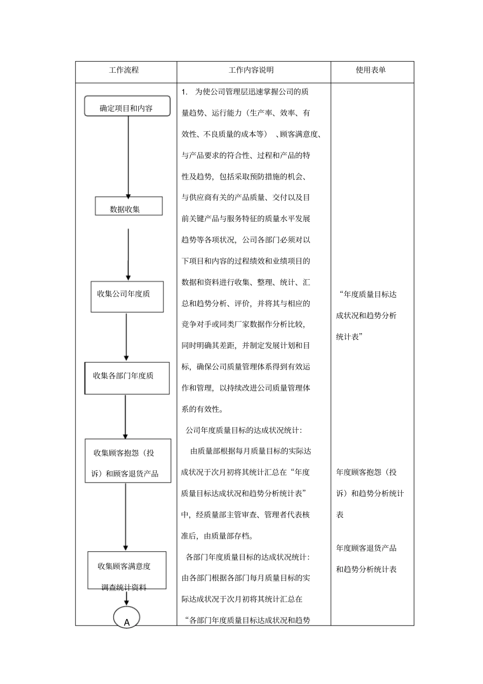 数据分析和使用管理程序_第3页