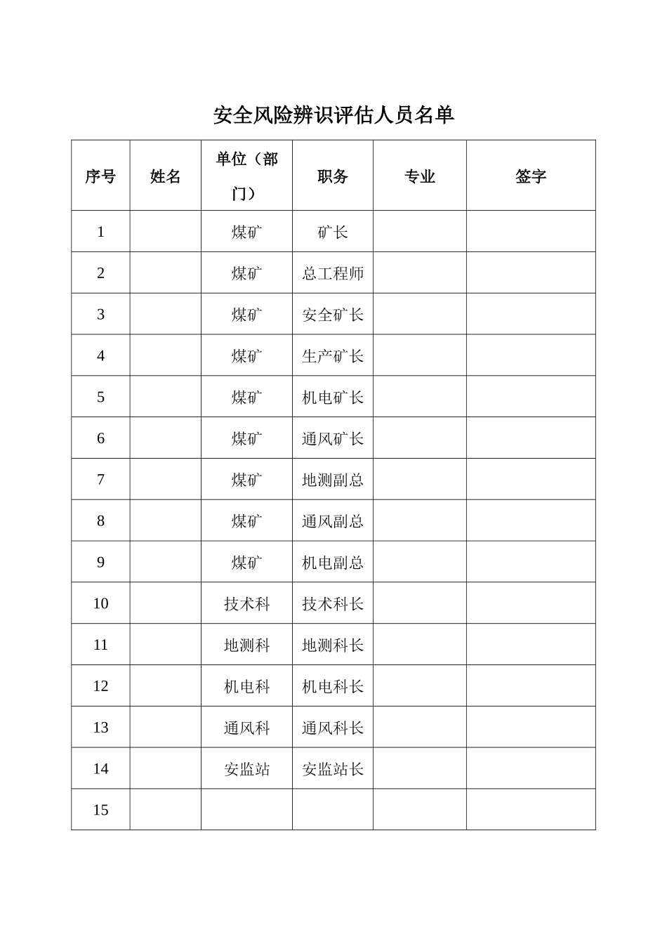 某焦煤有限公司年度安全风险辨识评估报告_第3页