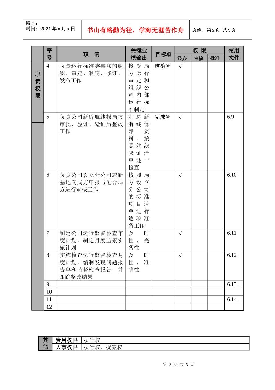 某航空物流公司运行标准主管职位说明书及关键绩效标准_第2页