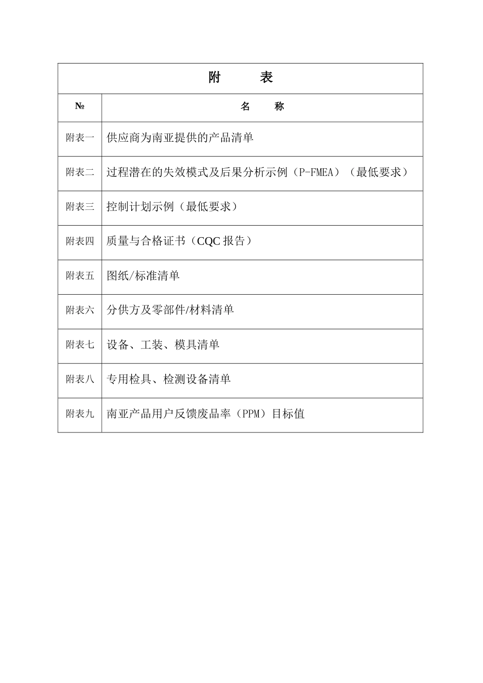 某知名汽车公司供应商质量要求_第3页
