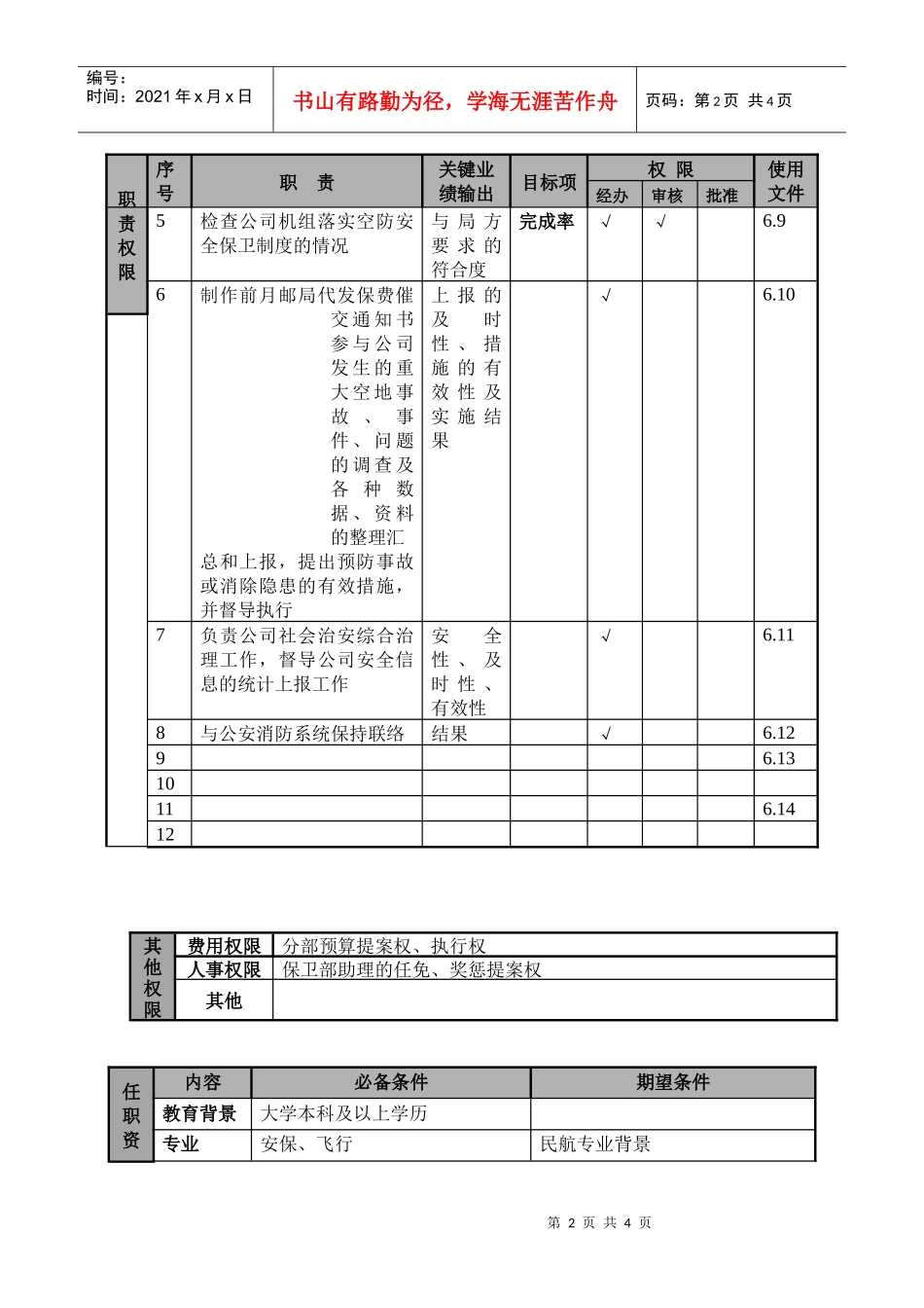 某航空物流公司保卫部经理职位说明书及关键绩效标准_第2页