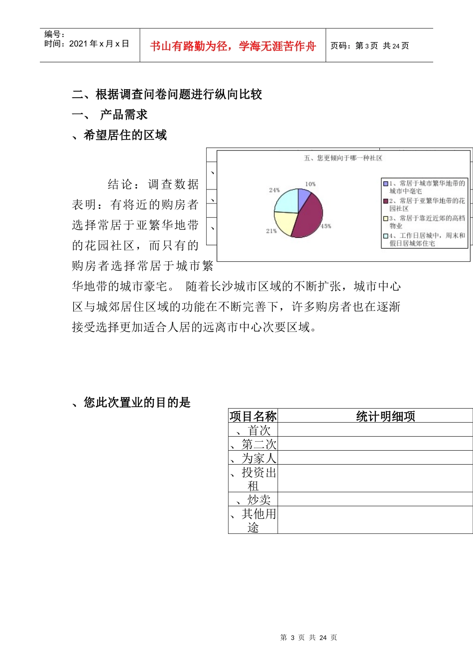 某花园房展会客户问卷调研数据_第3页
