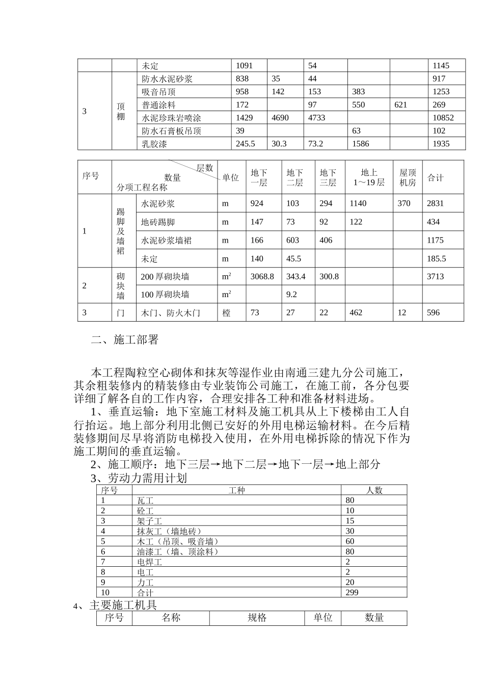 某电信大楼装修施工组织设计_第3页