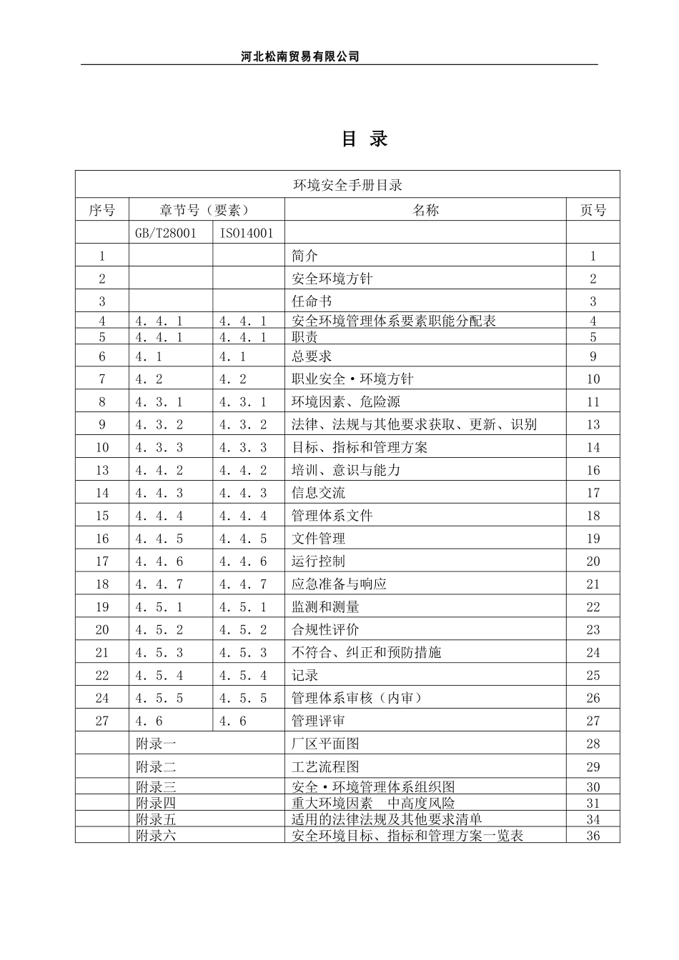 某贸易公司环境安全手册_第2页