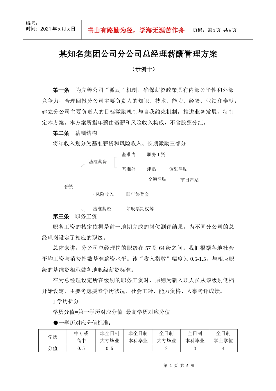 某知名集团公司分公司总经理薪酬管理方案_第1页