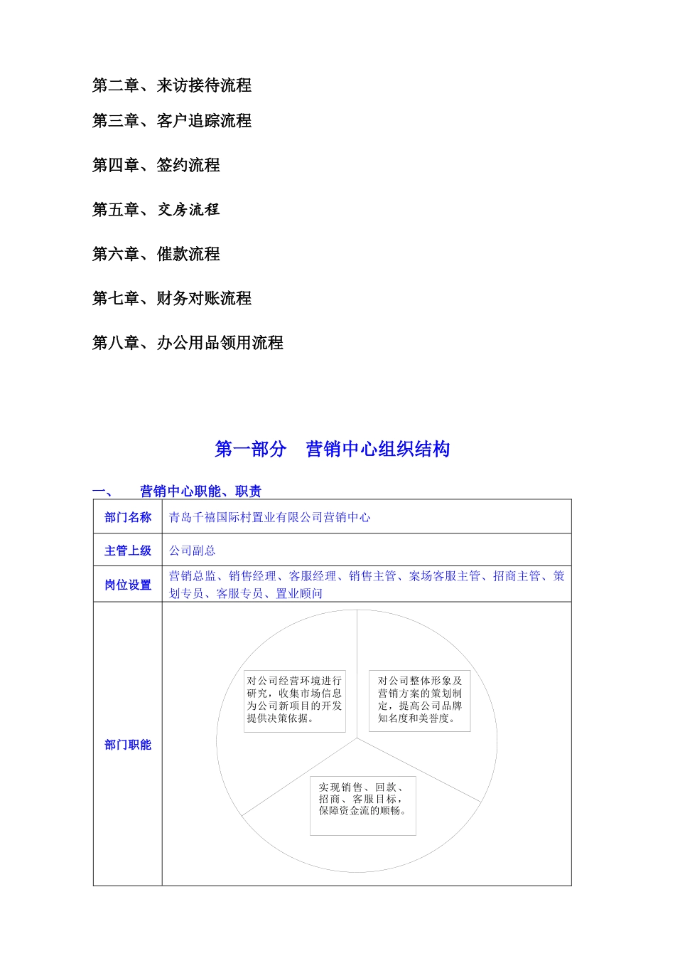 某置业有限公司营销部管理手册_第2页