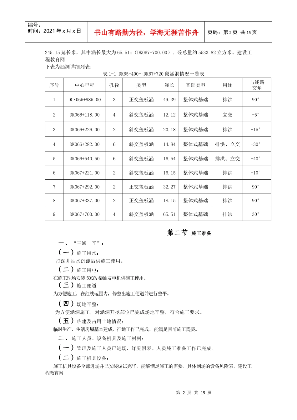某涵洞施工组织设计1_第2页