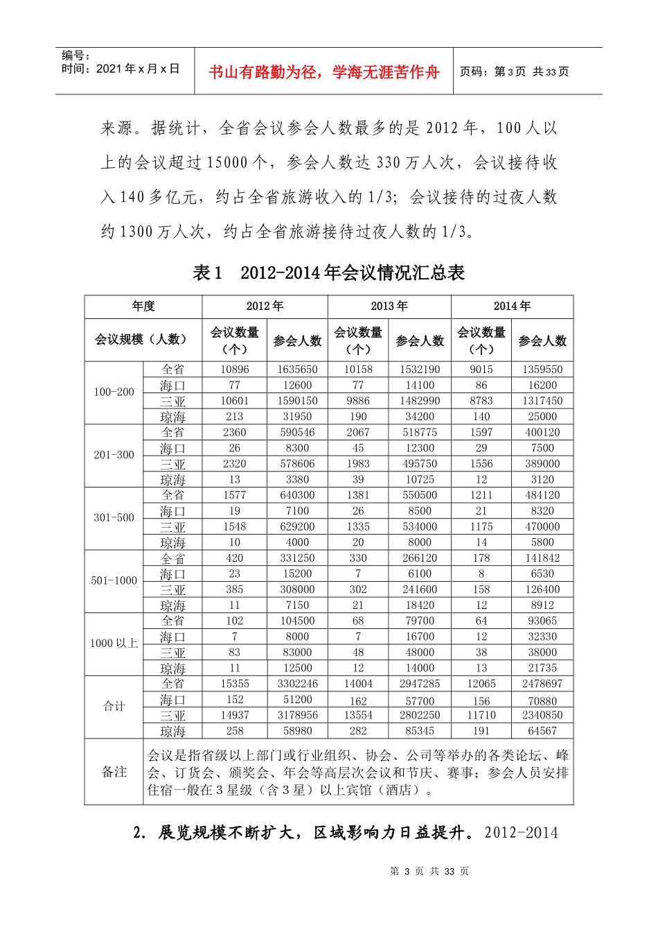 某省会展业发展规划教材_第2页