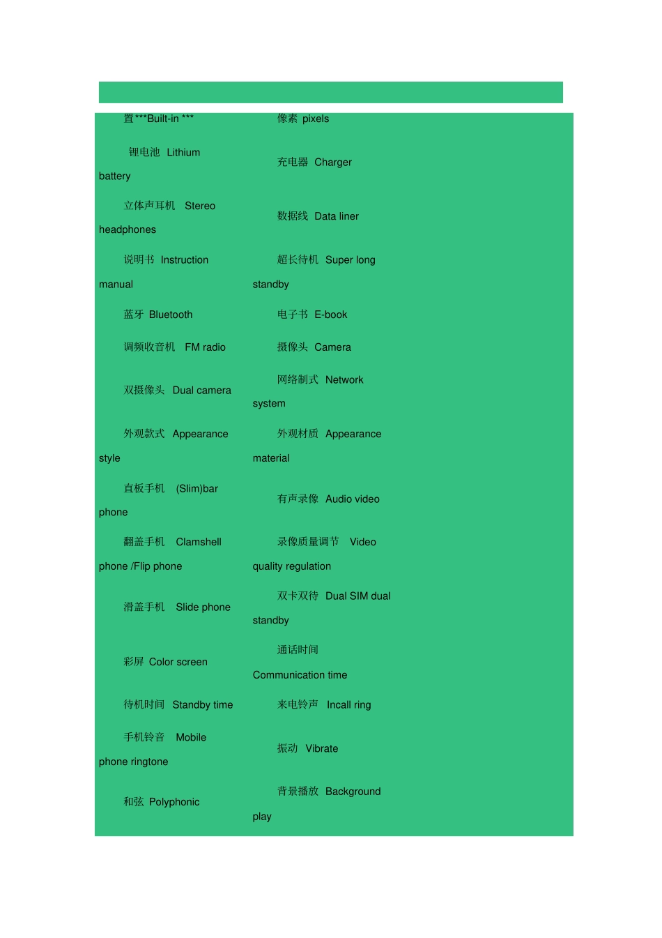 手机常用英语_第1页