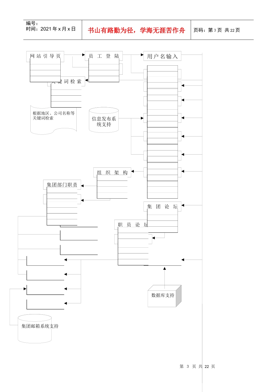 某着名咨询公司-航天科工-集团网站建设方案_第3页
