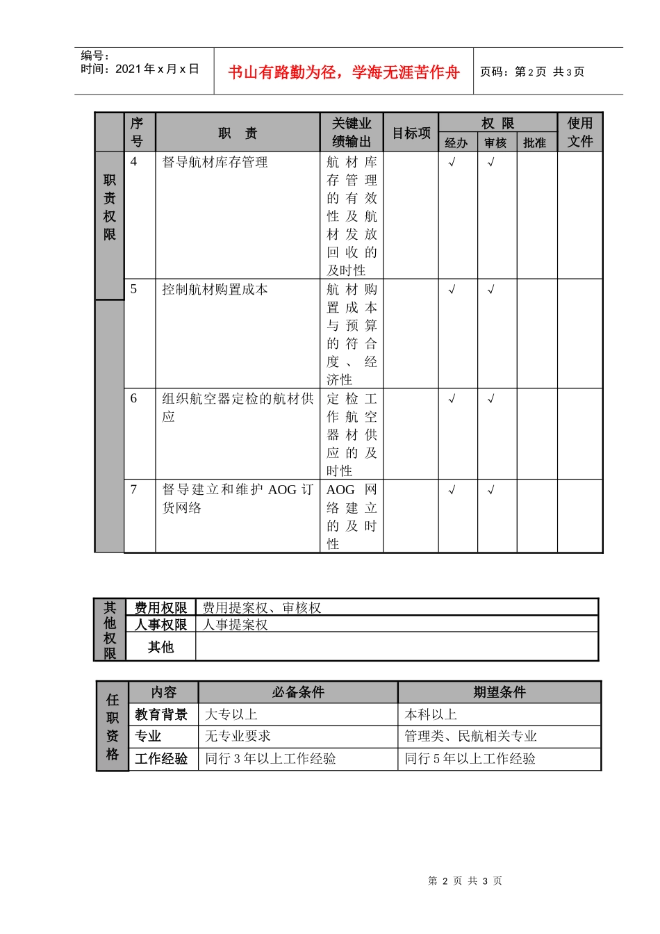 某航空物流公司航材经理职位说明书及关键绩效标准_第2页
