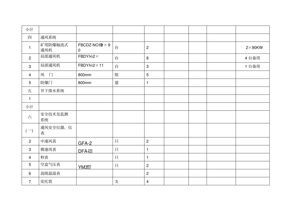 安全设备、设施投入明细表_第3页