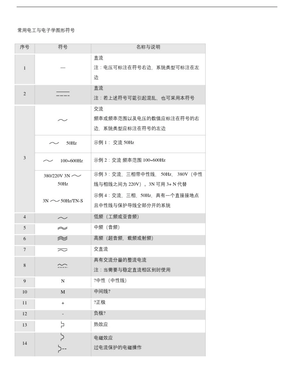 常用电工与电子学图形符号大全_第2页