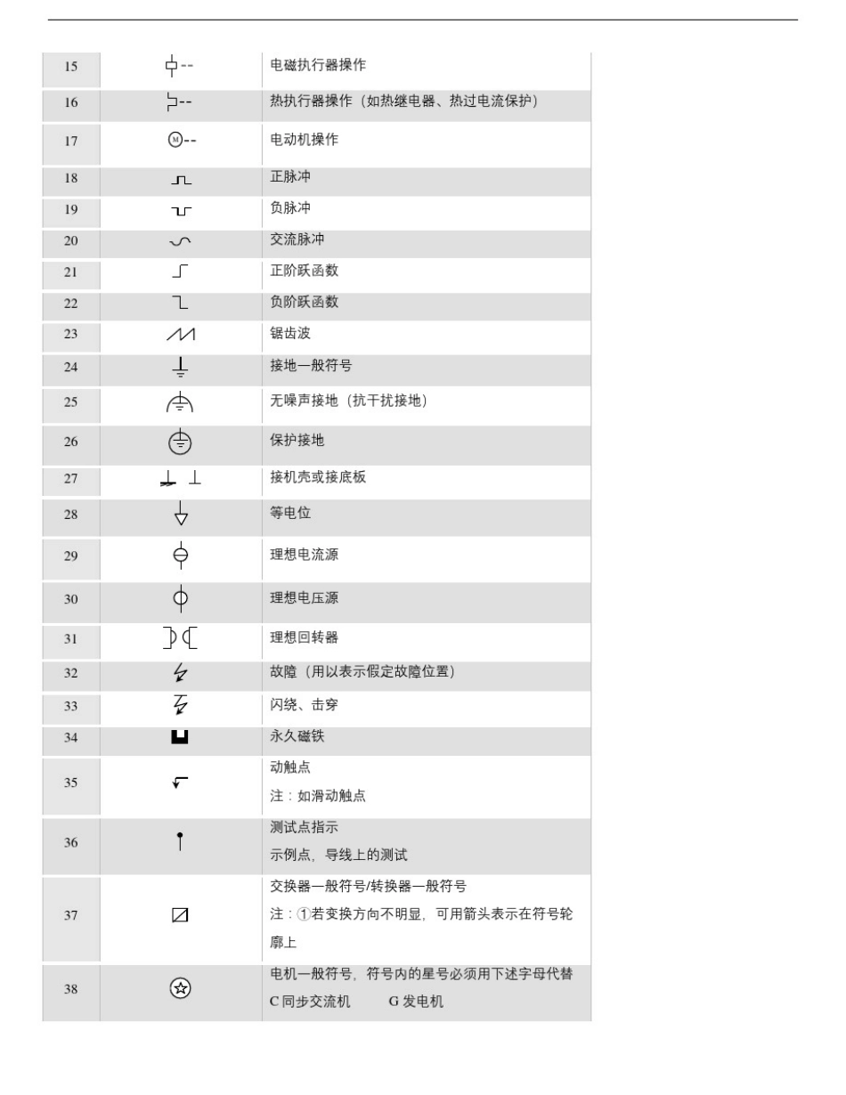 常用电工与电子学图形符号大全_第3页