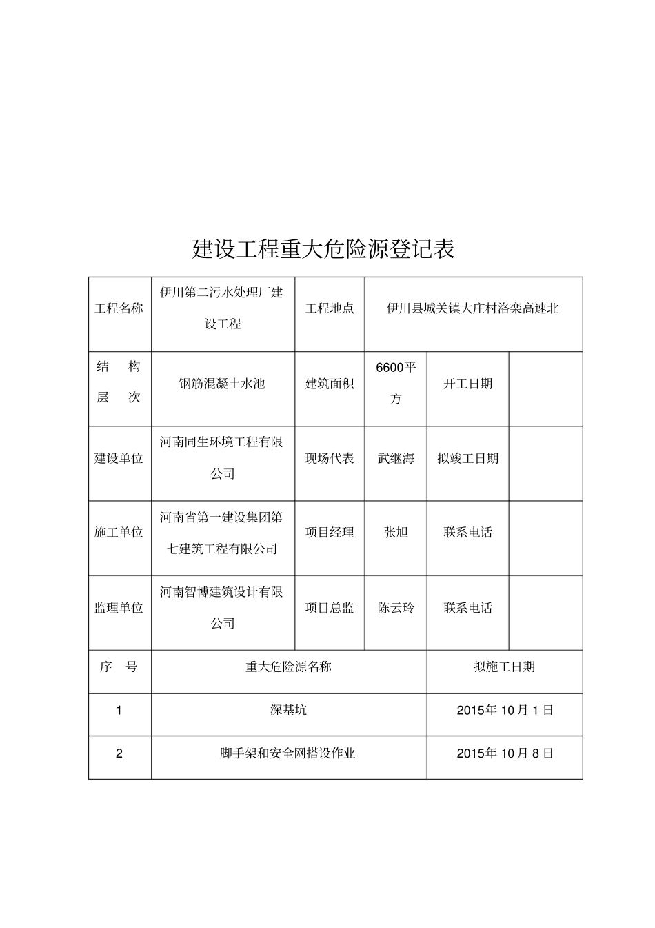 危险源登记表及公示牌_第2页