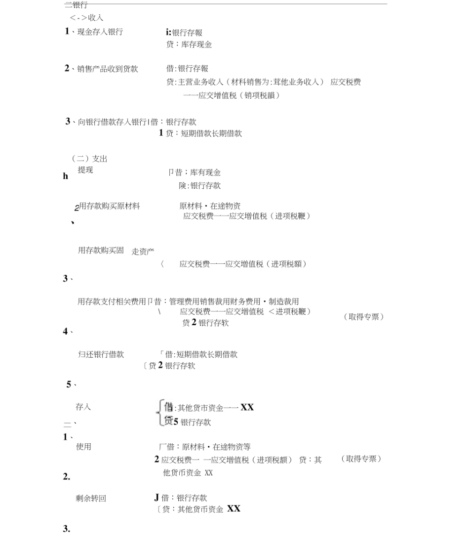 完整版会计分录大全-分录大全_第2页