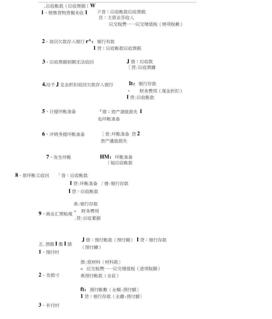 完整版会计分录大全-分录大全_第3页