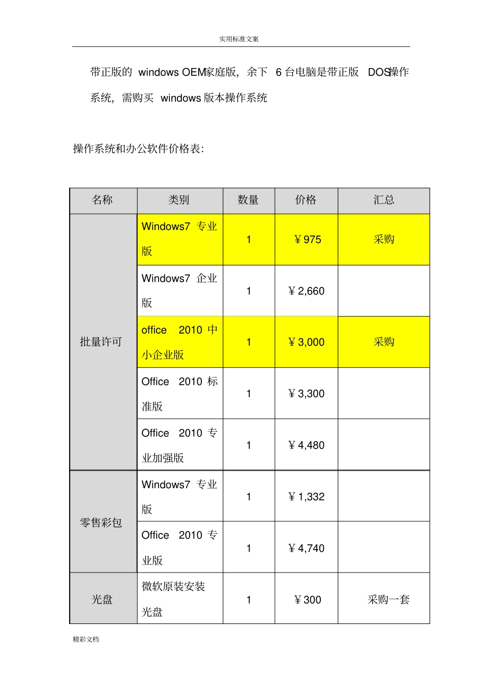 办公的软件的采购计划清单的应用清单方案的设计_第3页