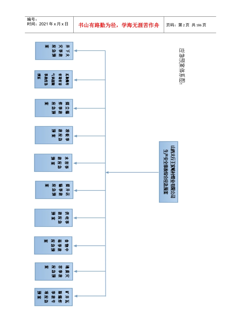 某煤业公司生产安全事故综合应急预案_第3页