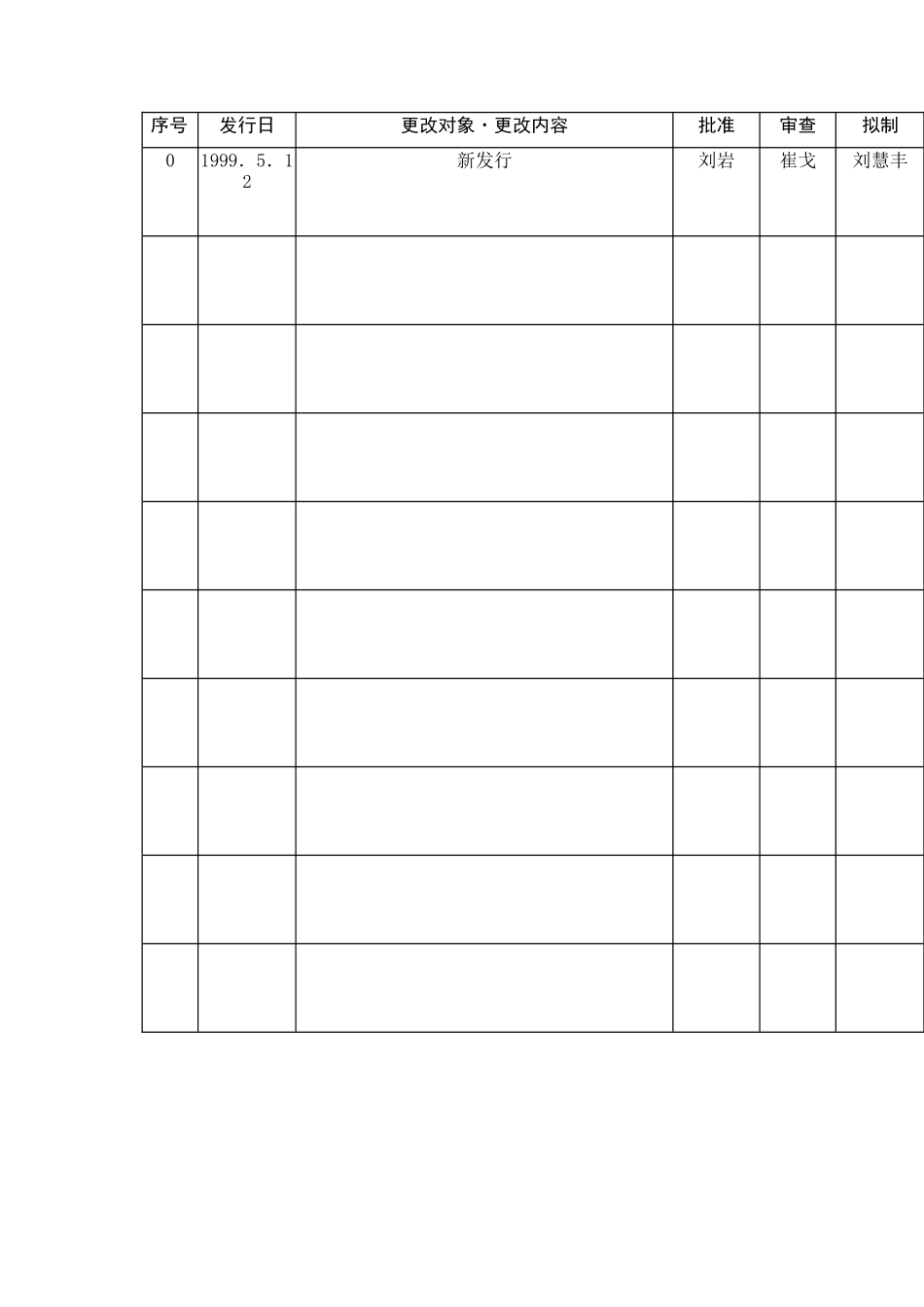 某系统集成公司进度管理标准_第2页