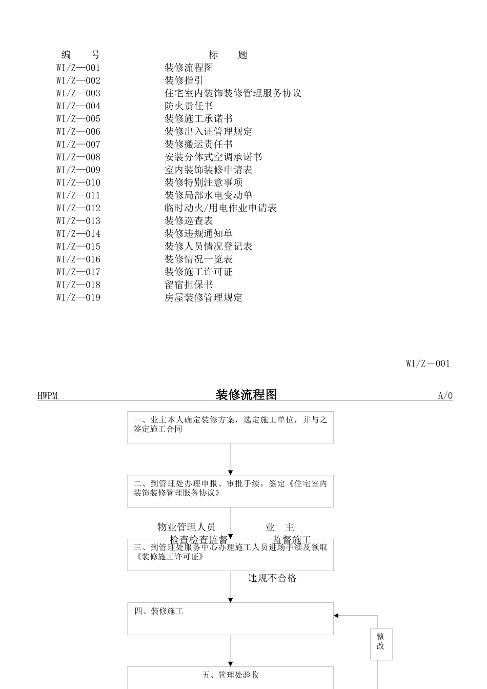 某物业公司装修管理工作手册_第2页