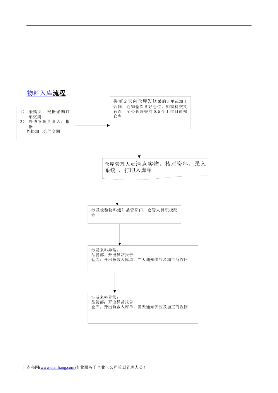 某玩具实业有限公司仓库管理制度汇编_第3页