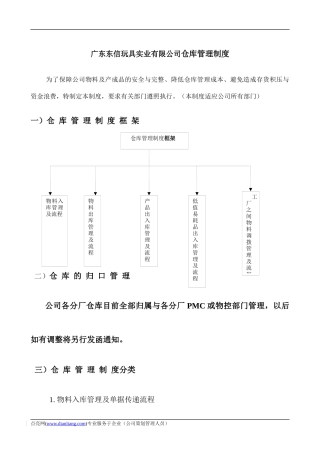 某玩具实业有限公司仓库管理制度汇编